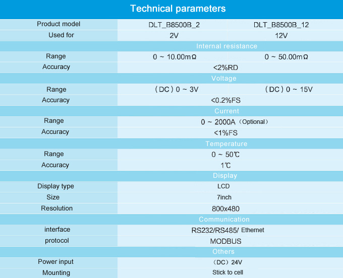Battery Monitoring System Software 2 Battery Monitoring System Software 1